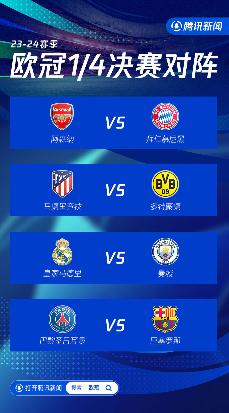 曼城轻松晋级，跻身欧冠四强！的简单介绍