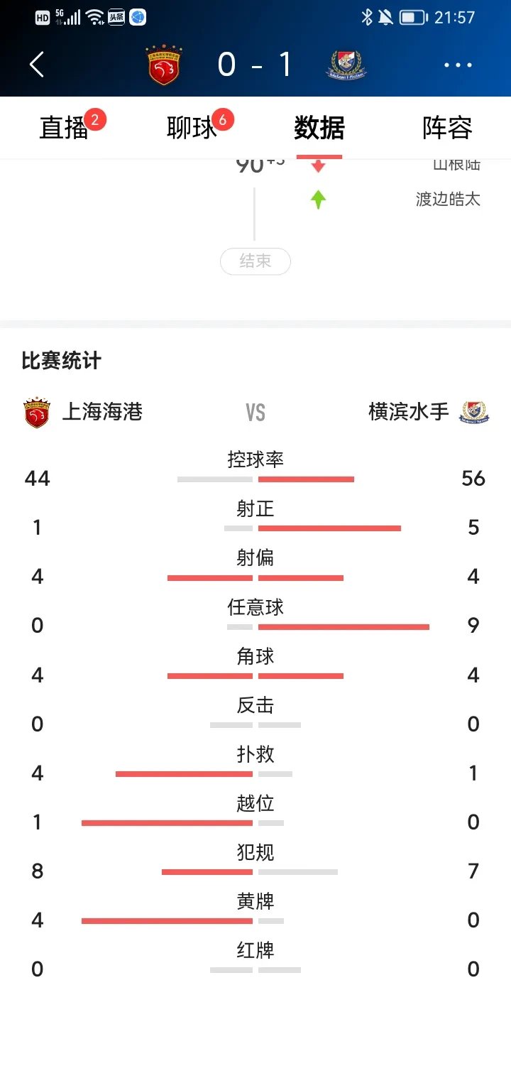 开云体育入口-上港球员伤退:冲上积分榜,小插曲不影响比赛的简单介绍